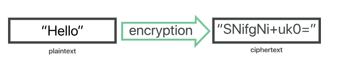 Encryption Diagram