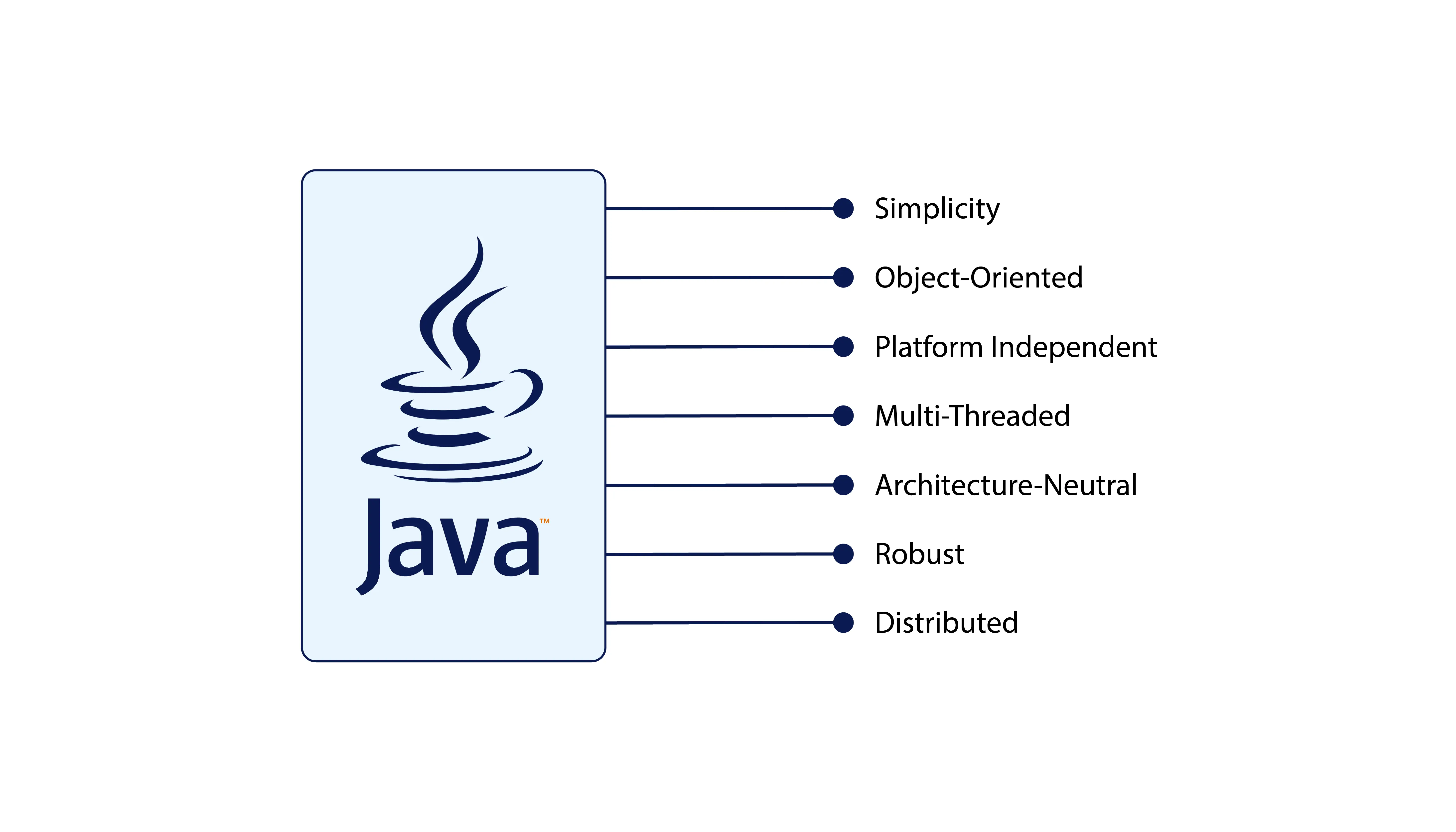 Introduction to Java Programming.