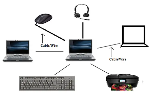 Introduction to Computer Networking