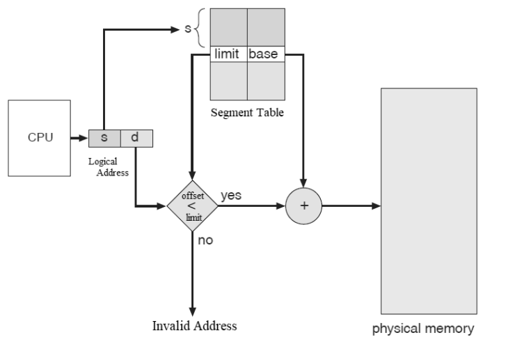Segmentation Hardware Diagram
